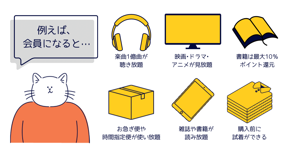 Amazon Prime Student会員特典